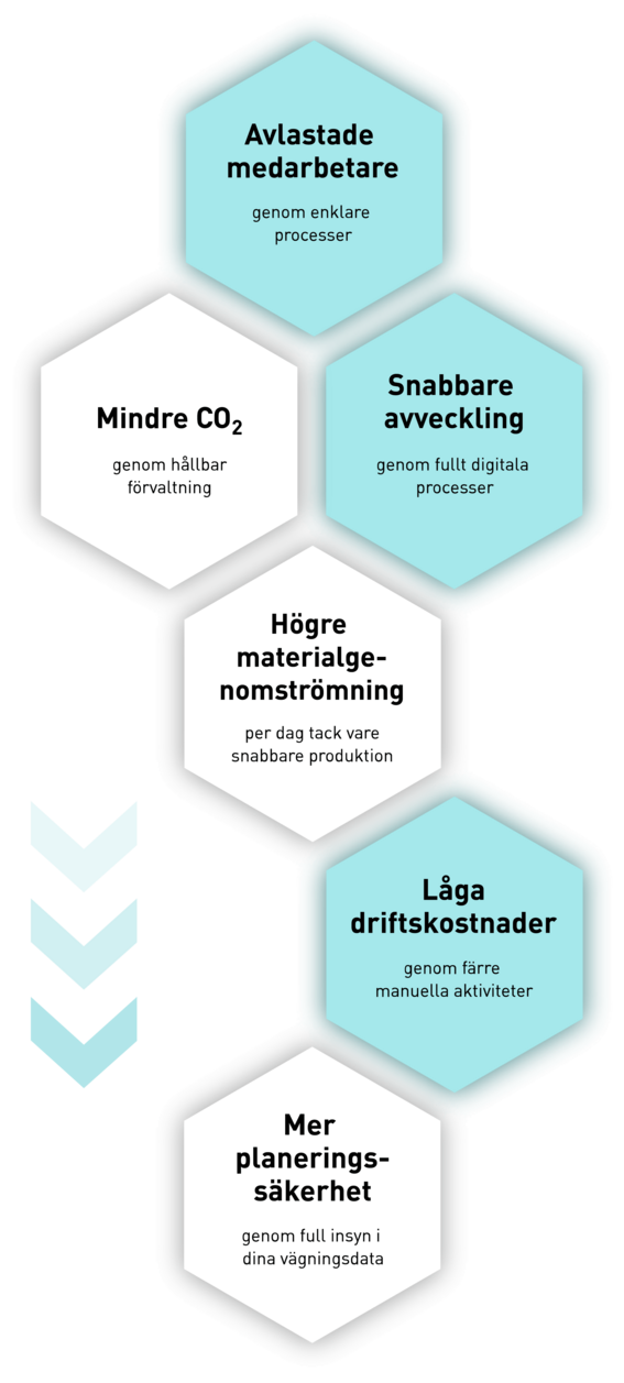 pfreundt_wabengrafik_vorteile_systemloesungen_3_wabengrafik_hoch_pfade_swe.png 