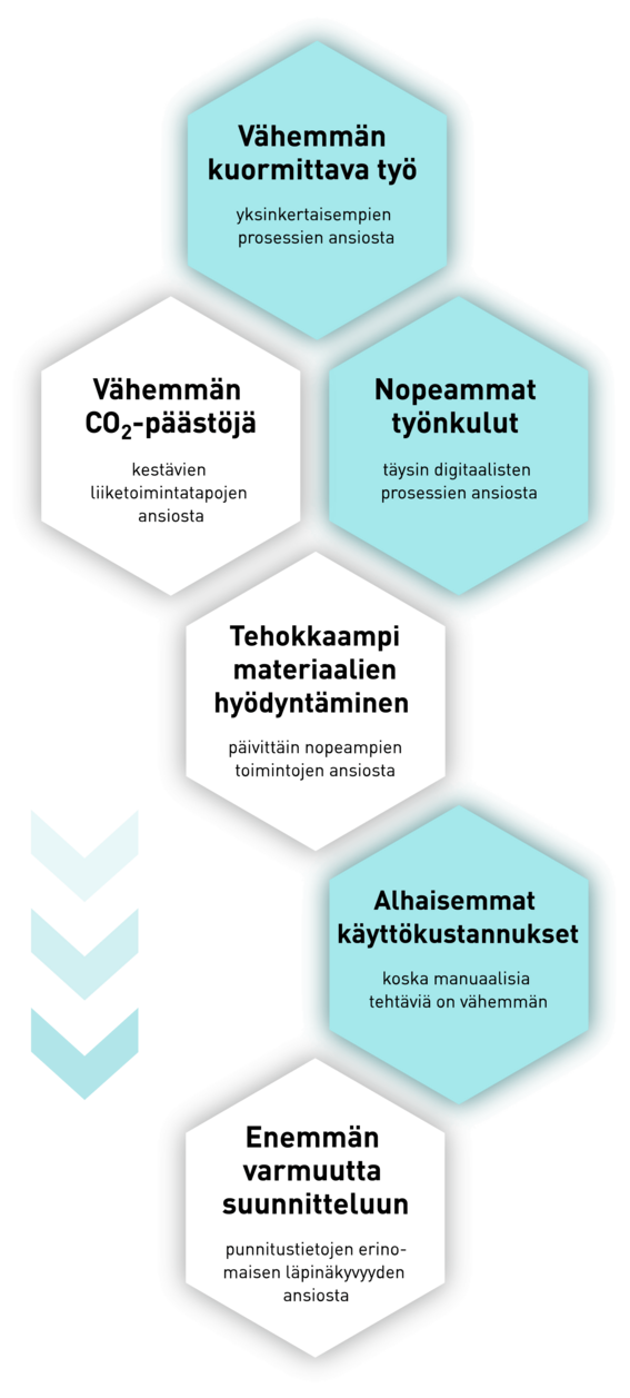 pfreundt_wabengrafik_vorteile_systemloesungen_3_wabengrafik_hoch_pfade_fin.png 