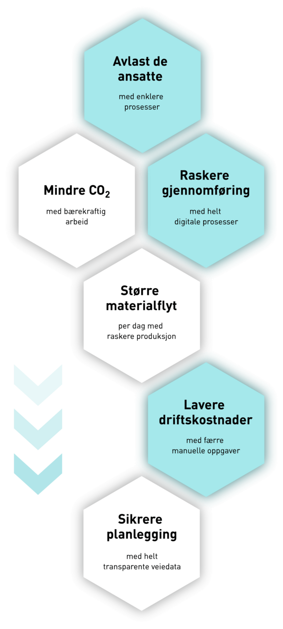 pfreundt_wabengrafik_vorteile_systemloesungen_3_wabengrafik_hoch_pfade_nor.png 