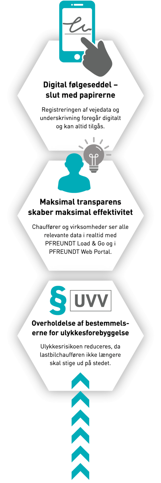 wabengrafik-vorteile-hochformat-3_dnk.png 