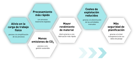 pfreundt_wabengrafik_vorteile_systemloesungen_3_wabengrafik_quer_pfade_esp.png 