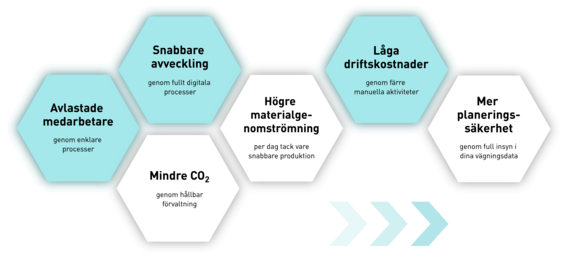 pfreundt_wabengrafik_vorteile_systemloesungen_3_wabengrafik_quer_pfade_swe.png 