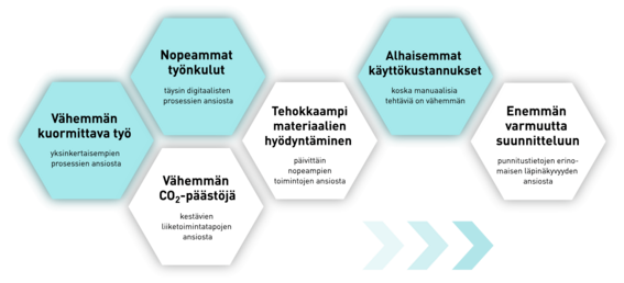 pfreundt_wabengrafik_vorteile_systemloesungen_3_wabengrafik_quer_pfade_fin.png 