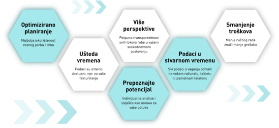 pfreundt_wabengrafik_webportal_2_wabengrafik_quer_hvr.png 
