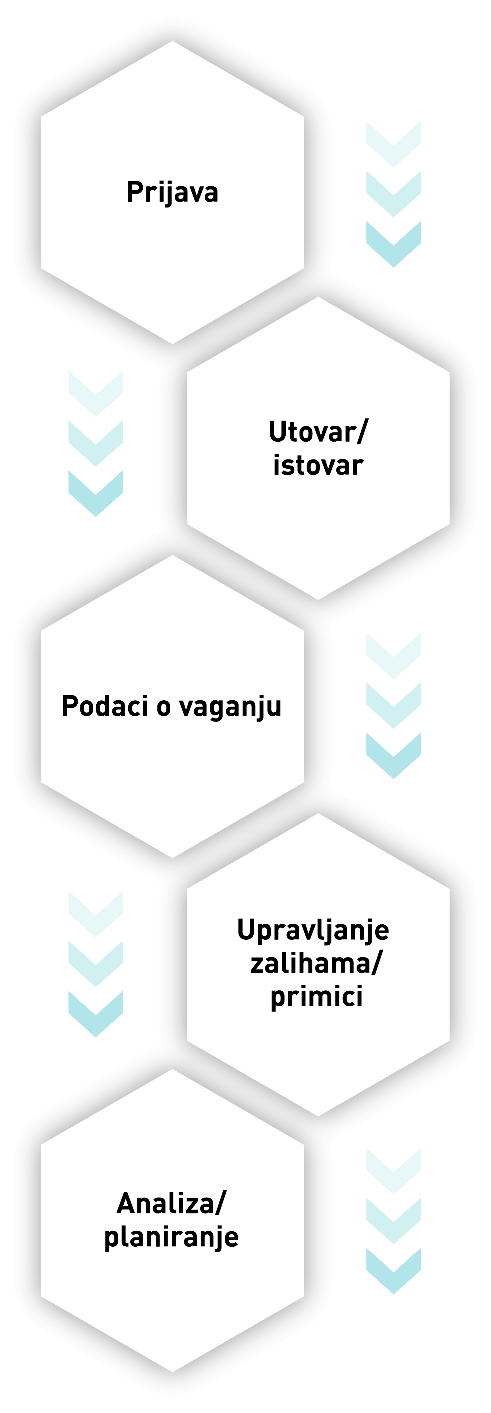pfreundt_wabengrafik_prozesskette_systemloesungen_2_wabengrafik_hoch_hrv.png 